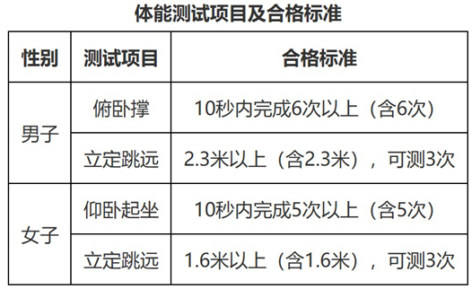 關于做好2025年中央司法警官學院等司法類院校在陜招生工作的通知