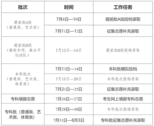 吉林省2025年高考錄取工作時(shí)間安排