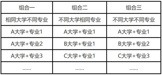 遼寧省2025年普通高校招生志愿填報及招生錄取問答