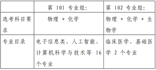 “豫”見(jiàn)新高考︱帶你了解“院校專業(yè)組”和“專業(yè)＋院校”