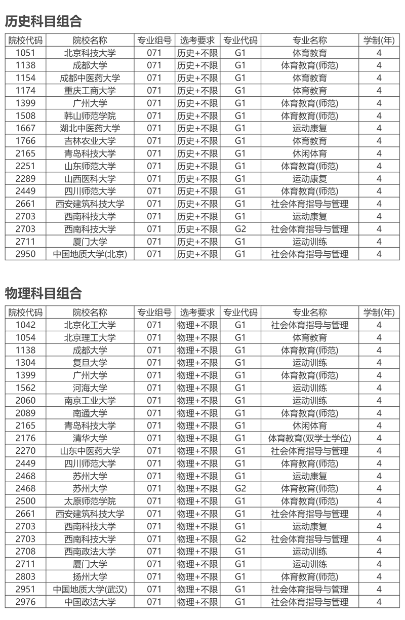 安徽：2025年高水平運(yùn)動(dòng)隊(duì)招生專業(yè)