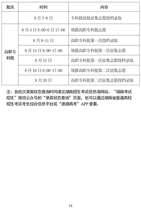 湖南省2025年普通高校招生考試問(wèn)答