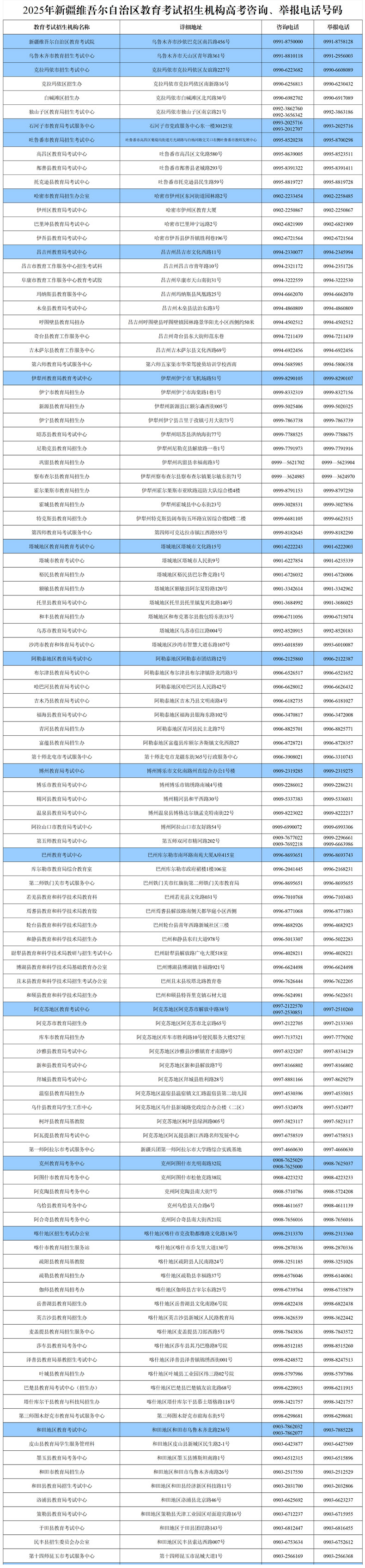 2025年新疆維吾爾自治區(qū)教育考試招生機構(gòu)高考咨詢、舉報電話號碼