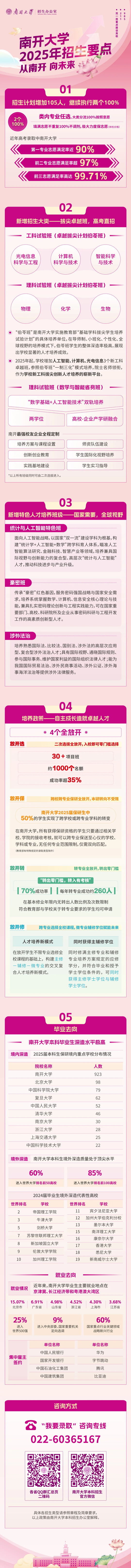 從南開 向未來︱南開大學(xué)2025年招生要點