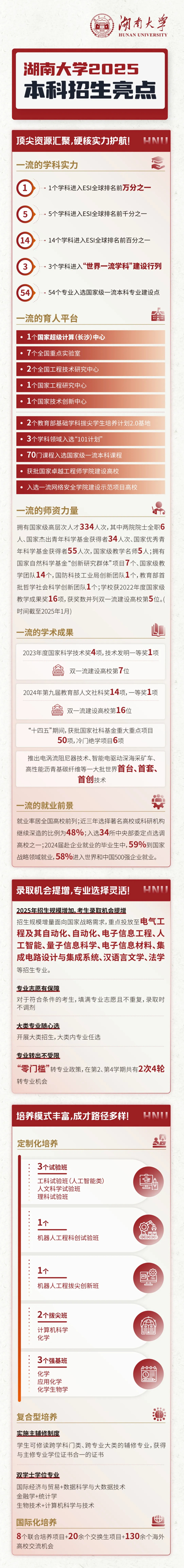 湖南大學2025年本科招生亮點