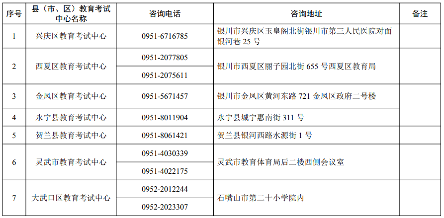 寧夏2025年高考報(bào)名各縣（市、區(qū)）教育考試中心咨詢電話及地址