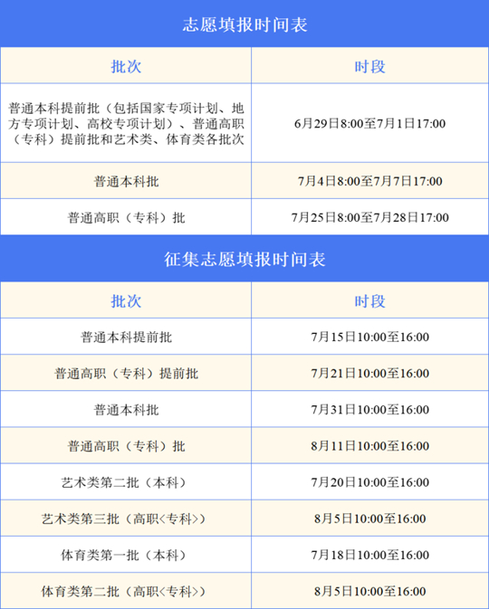安徽：手把手教你填志愿（七）︱志愿填報應知應會問答