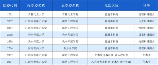 關(guān)于《2025年安徽普通高校招生報(bào)考指導(dǎo)》部分院校排列順序的提醒