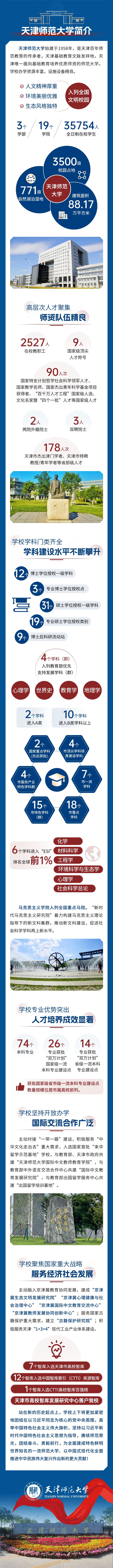 天津師范大學(xué)2025年本科招生錄取規(guī)則詳解
