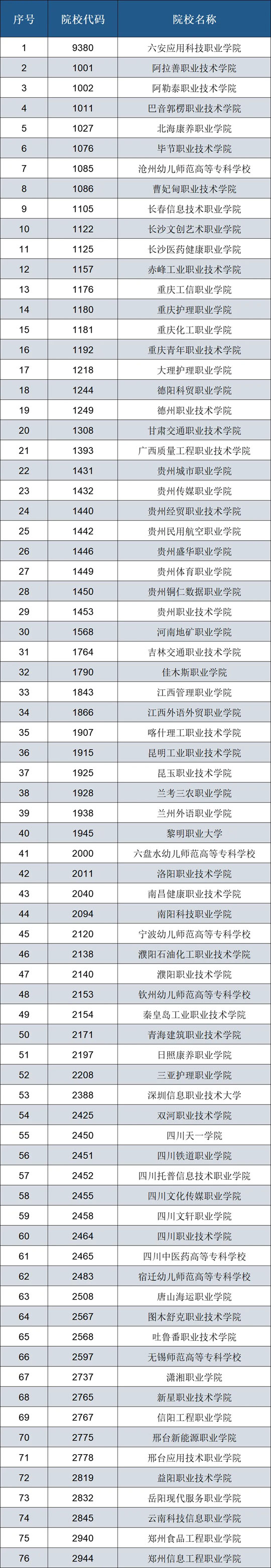 2025年新增在皖招生普通高校名單
