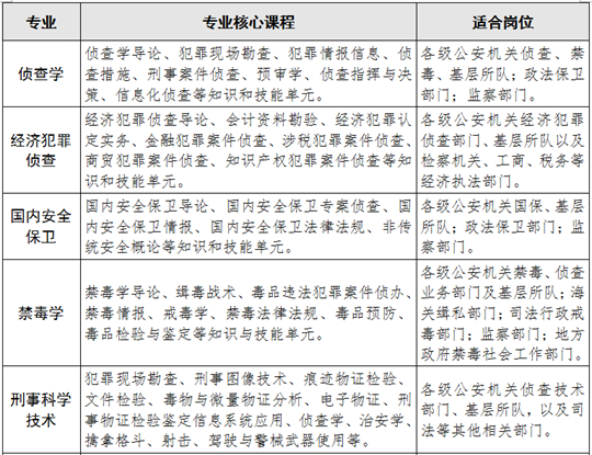 福建警察學(xué)院2025年普通高考招生簡章