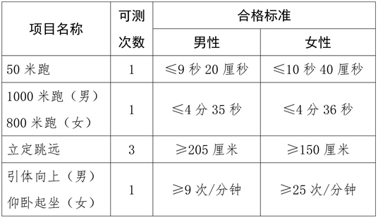 海南省2025年公安普通高等院校公安專業(yè)招生工作事項(xiàng)公告