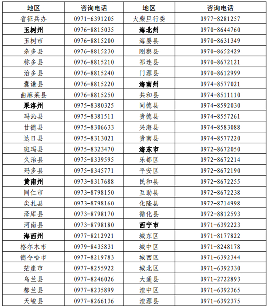 青海：關(guān)于做好2025年招收定向培養(yǎng)軍士工作的通知