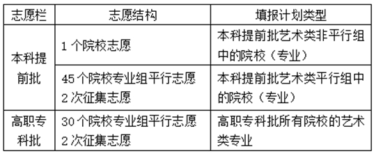 湖南省2025年普通高校招生考試問(wèn)答