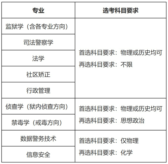 關于做好2025年中央司法警官學院等司法類院校在陜招生工作的通知