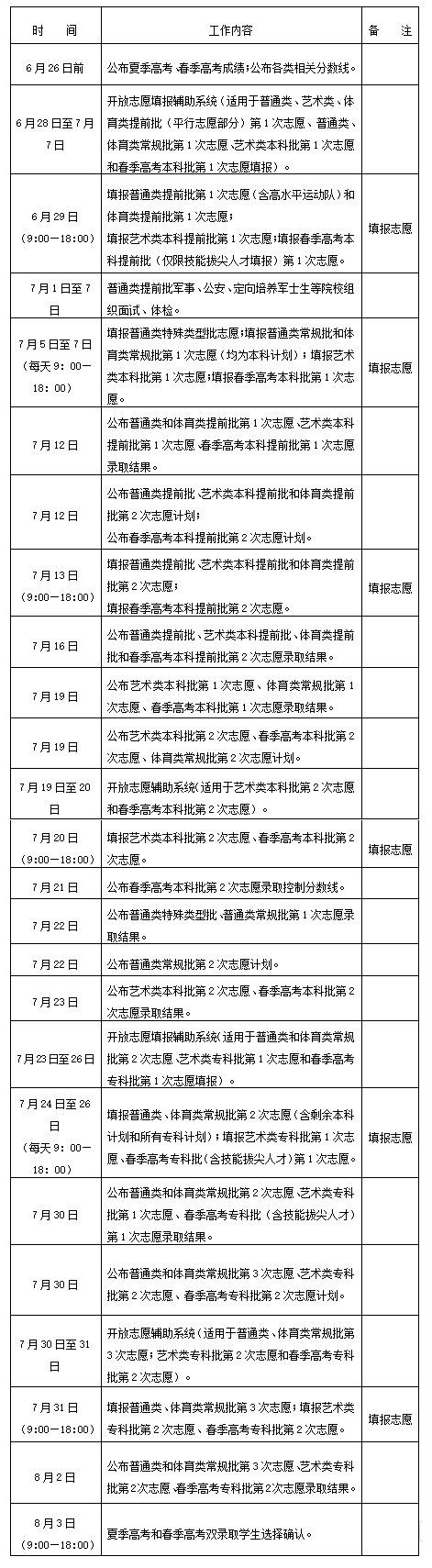 2025高考︱山東夏季高考普通類志愿填報(bào)及投檔辦法了解一下