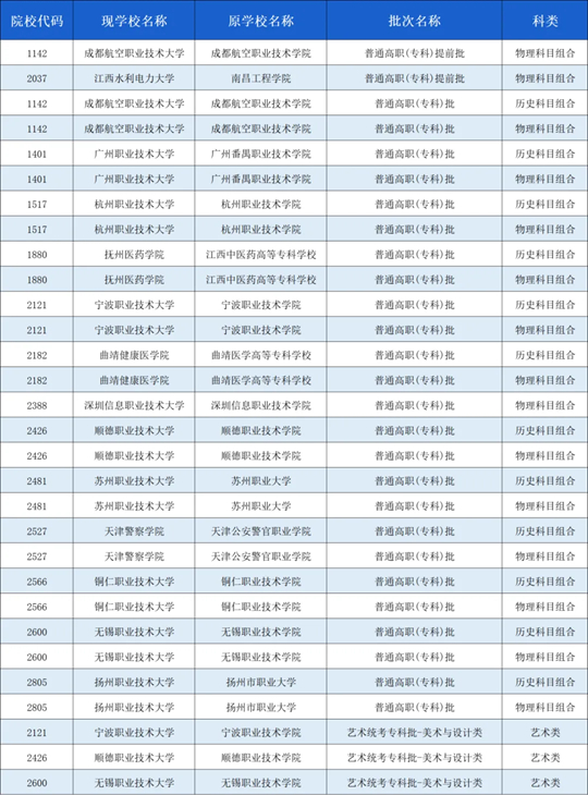 關(guān)于《2025年安徽普通高校招生報(bào)考指導(dǎo)》部分院校排列順序的提醒