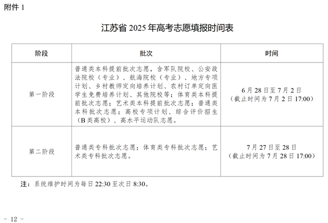 江蘇省2025年高考志愿填報(bào)時(shí)間表