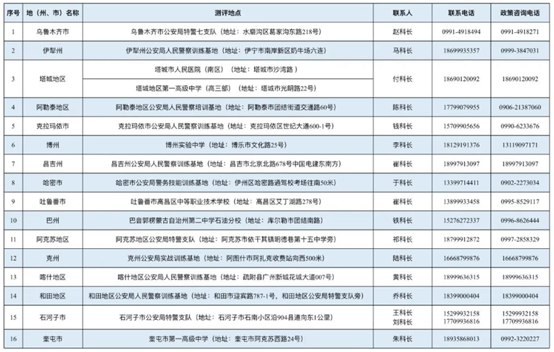 新疆2025年公安普通高等院校公安專業(yè)面試、體檢和體能測評點地址及政策咨詢熱線