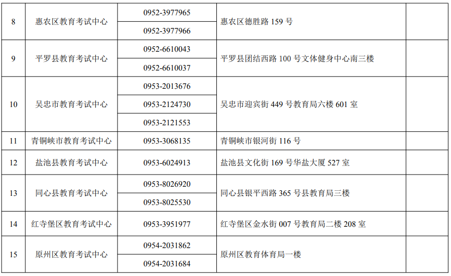 寧夏2025年高考報(bào)名各縣（市、區(qū)）教育考試中心咨詢電話及地址