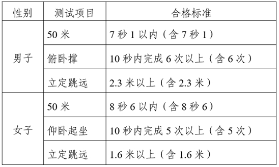 2025年中央司法警官學院在滇招生政治考察、體檢、體能測試、面試通知