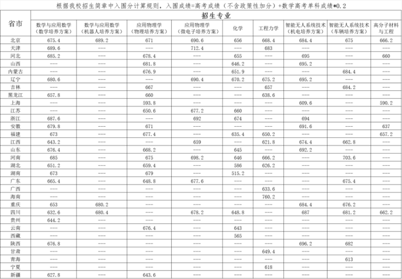 北京理工大學2025年強基計劃學?？己巳雵€發(fā)布及考核安排通知