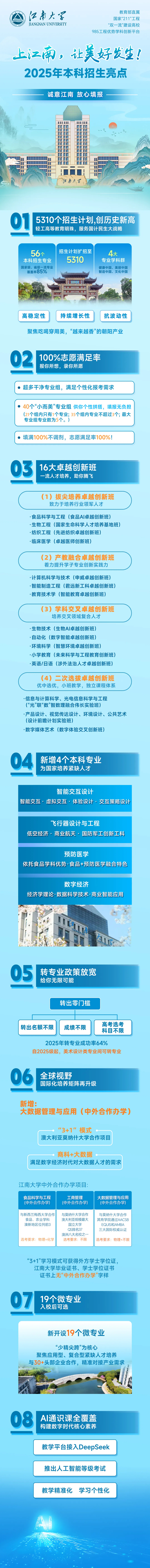 江南大學(xué)2025本科招生八大亮點(diǎn)！