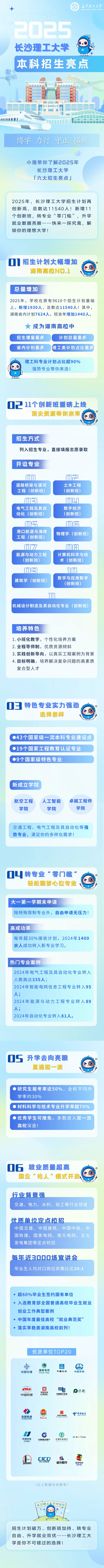 長沙理工大學(xué)2025年招生六大亮點！