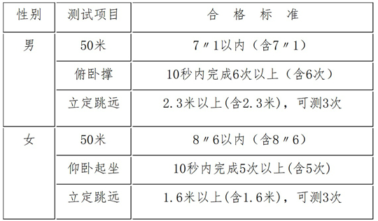 中央司法警官學院2025年江蘇省招生工作公告