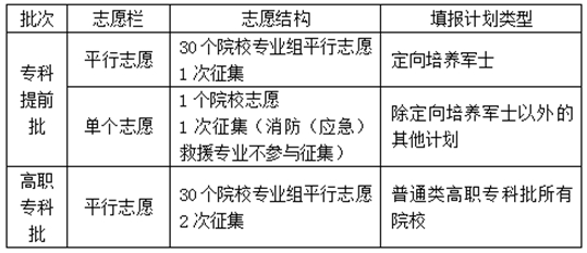湖南省2025年普通高校招生考試問(wèn)答