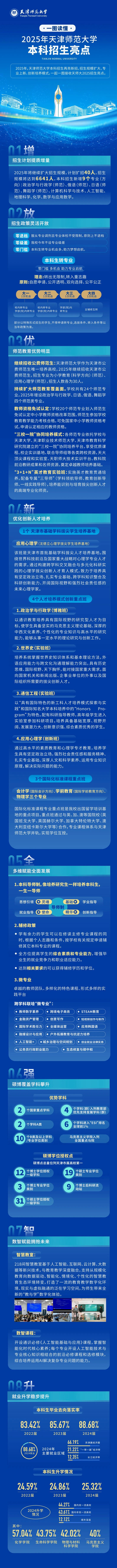 一圖讀懂2025年天津師范大學(xué)本科招生八大亮點！