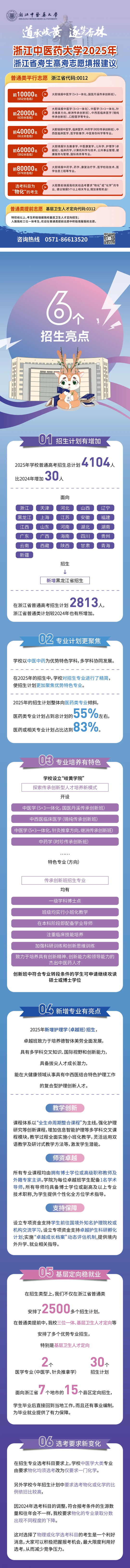 浙江中醫(yī)藥大學(xué)2025年招生6大亮點