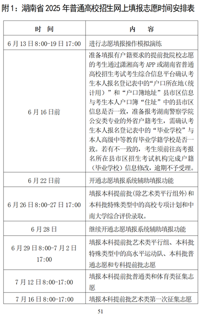 湖南省2025年普通高校招生考試問(wèn)答