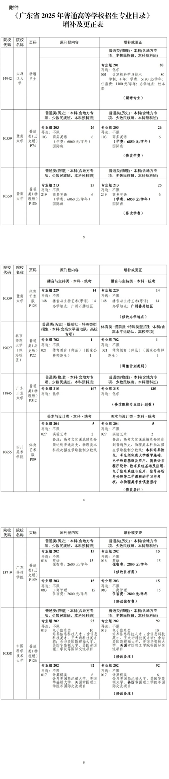 關(guān)于《廣東省2025年普通高等學(xué)校招生專業(yè)目錄》更正及增補(bǔ)的通知