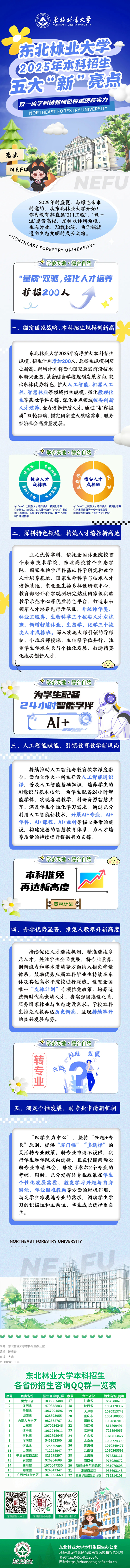 東北林業(yè)大學(xué)2025年本科招生五大“新”亮點(diǎn)