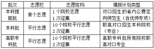 湖南省2025年普通高校招生考試問(wèn)答