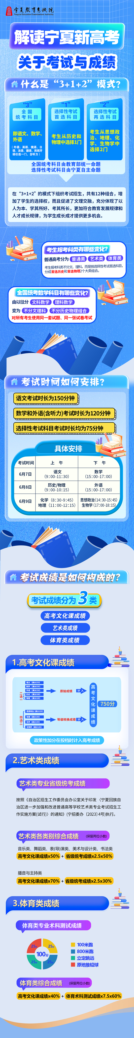 寧夏2025年普通高校招生政策圖解——關(guān)于考試與成績(jī)