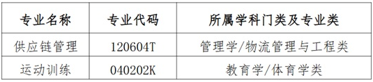 天津師范大學(xué)2025年擬增設(shè)本科專(zhuān)業(yè)公示