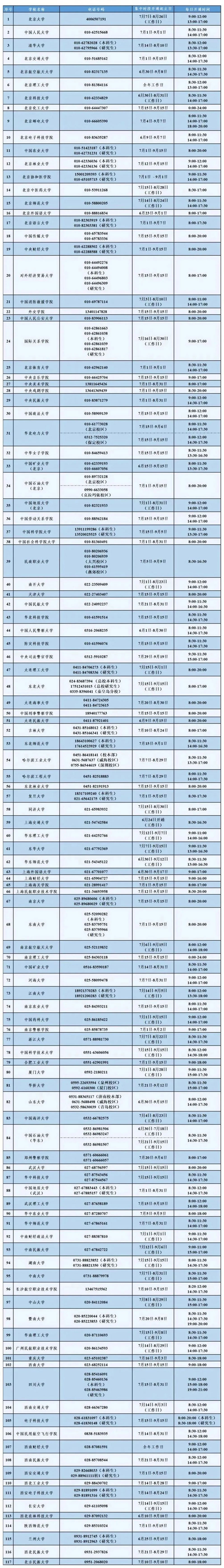 7月15日教育部高校資助熱線開通，有問必答！