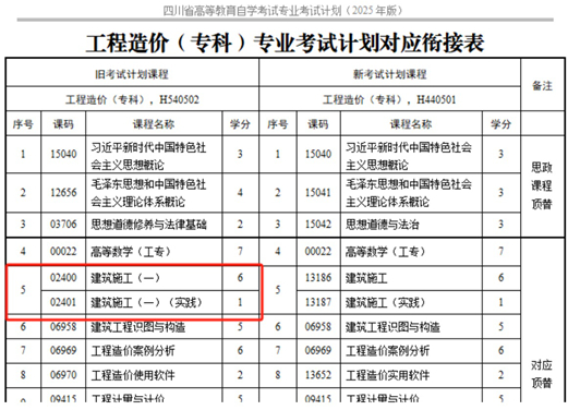 四川省高等教育自學(xué)考試專業(yè)考試計(jì)劃調(diào)整20問(wèn)