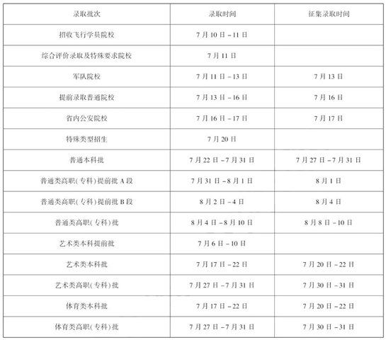 黑龍江：2025年高考各批次錄取時間安排