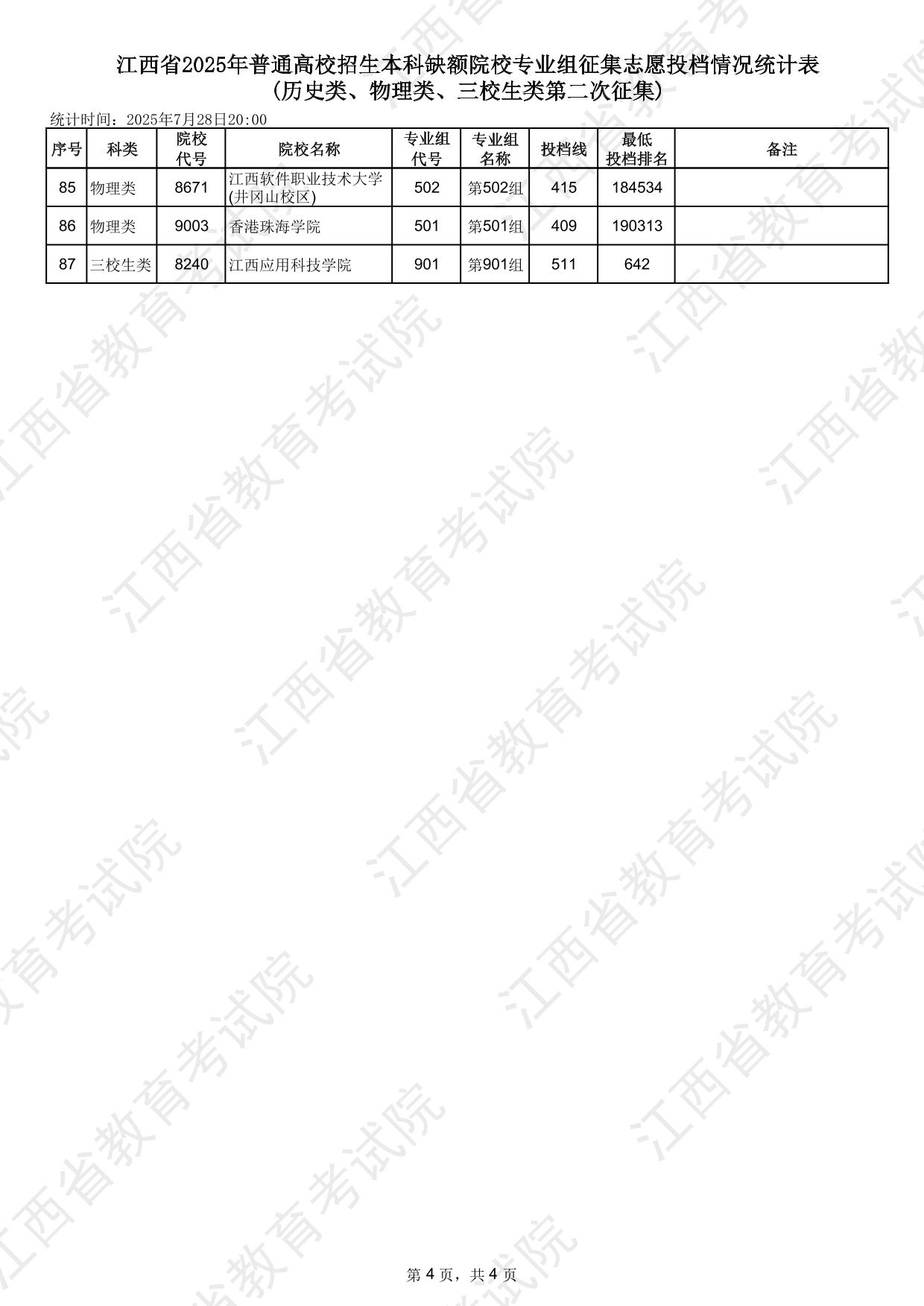 江西省2025年普通高校招生本科缺額院校專(zhuān)業(yè)組征集志愿投檔情況統(tǒng)計(jì)表(歷史類(lèi)、物理類(lèi)、三校生類(lèi)第二次征集)