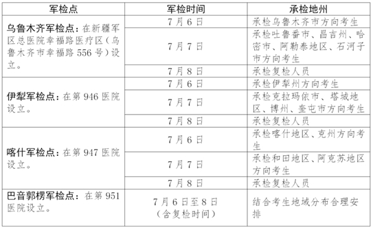 2025年軍隊院校在疆招收普通高中畢業(yè)生軍檢線公布
