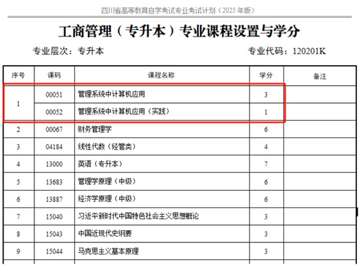 四川省高等教育自學(xué)考試專業(yè)考試計(jì)劃調(diào)整20問(wèn)