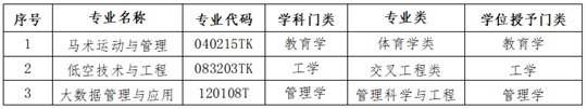 衡水學院2025年度擬申請增設(shè)馬術(shù)運動與管理、低空技術(shù)與工程、大數(shù)據(jù)管理與應(yīng)用3個本科專業(yè)