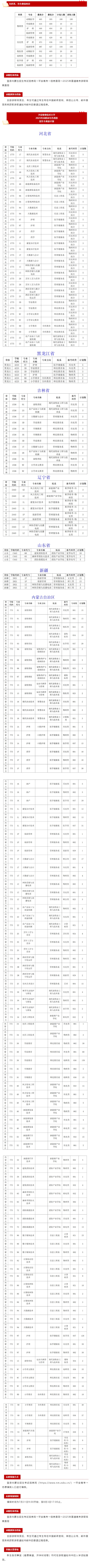 興安職業(yè)技術(shù)大學(xué)首年職業(yè)本科招生錄取工作圓滿結(jié)束！