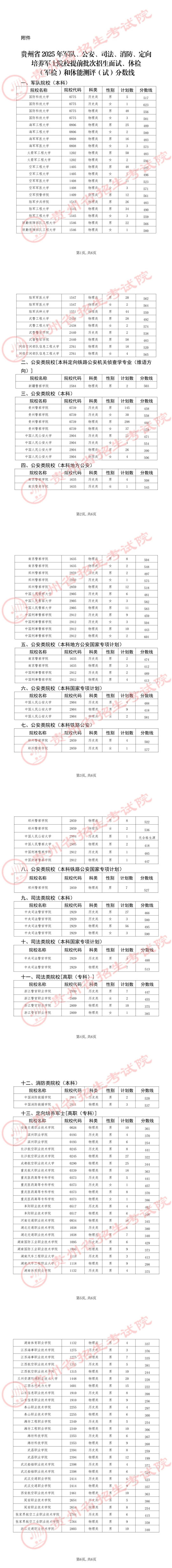 貴州省2025年軍隊、公安、司法、消防、定向培養(yǎng)軍士院校提前批次招生面試、體檢（軍檢）和體能測評（試）分?jǐn)?shù)線
