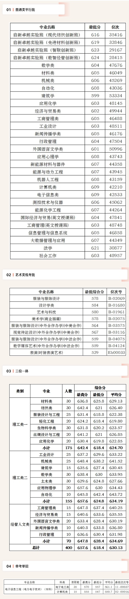 浙江理工大學：2025年浙江省共錄取新生2828人 最低投檔分蟬聯(lián)浙江省屬高校第三！