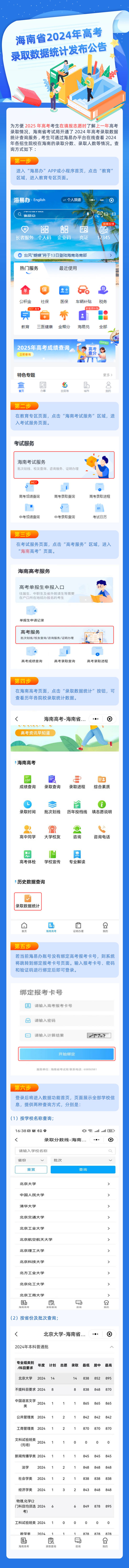 海南省2024年高考錄取數(shù)據統(tǒng)計發(fā)布公告