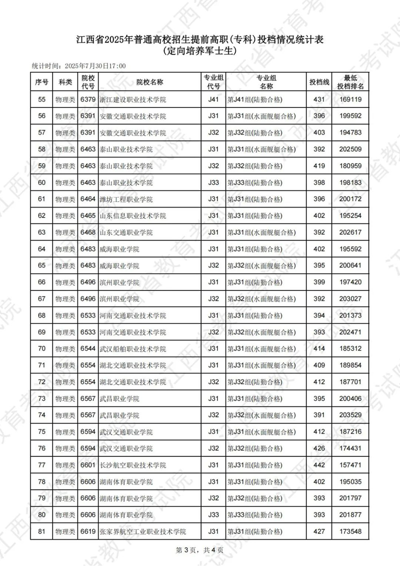 江西省2025年普通高校招生提前高職（?？疲┩稒n情況統(tǒng)計(jì)表